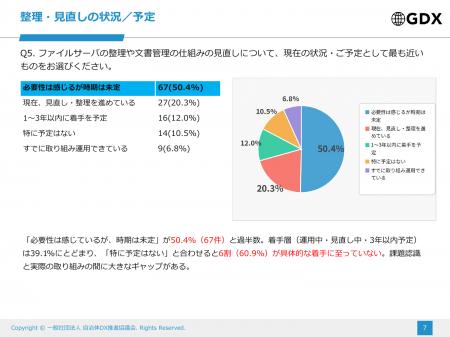 【調査結果】文書・データ管理の改善、「重要」94.7％