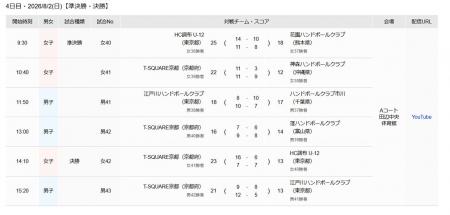 【ハンドボール】第39回全国小学生ハンドボール大会【