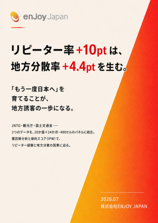 【訪日インバウンド分析】リピーター率が10ポイント高