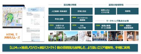データ要約を超えた “商圏の「ストーリー」を語るAI”