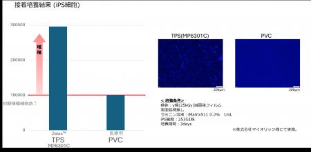 iPS細胞対応の国産TPEチューブを8月3日発売