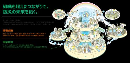 能美DXビジョン2030の策定・DX戦略明文化