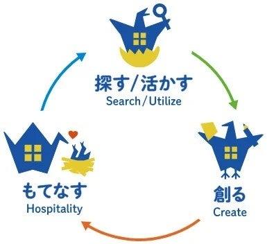 全国25都道府県から約80名が参加 「地方から始まる空
