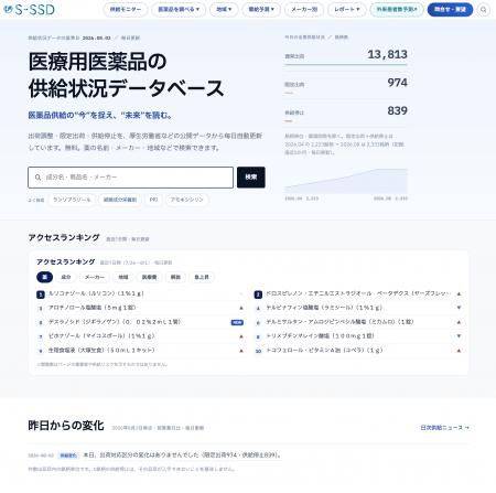 「いつもの薬が、手に入らない」時代に、需給の