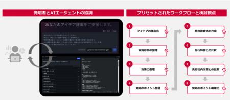 特許出願につながる発明提案の質と効率を高めるutf-8