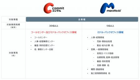ベルシステム24、企業のコスト最適化・AI実装に伴走す