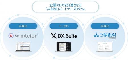 企業のDXを共に推進する「共創型」パートナープログラ