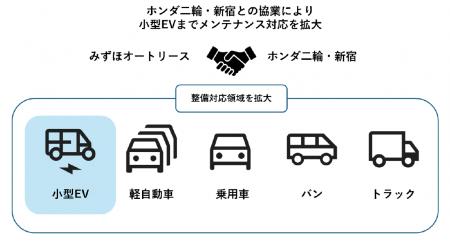 みずほオートリース、ホンダ二輪・新宿と自動車メンテ
