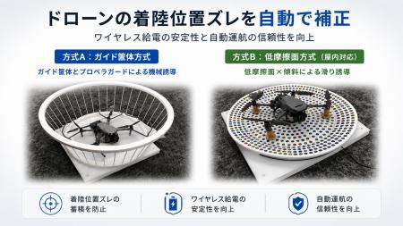 ドローンの着陸位置ズレを解消する「自動センタリング
