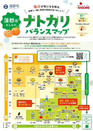 カゴメ、自治体と連携した新たな健康サービスを開始地