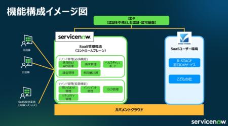 ServiceNow Japan、デジタル庁「地方公共団体情報シス