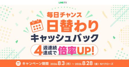 【LINE FX】「毎日チャンス！日替わりキャッシュバッ