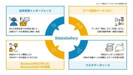 電通総研、データ・システム・組織をつなぎ“AI-Ready”