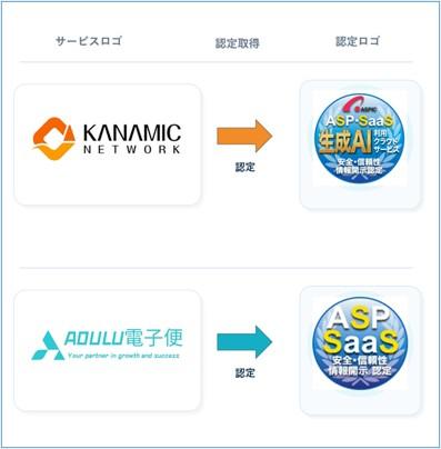 【初認定】ASPIC、「生成AI利用クラウドサービスutf-8