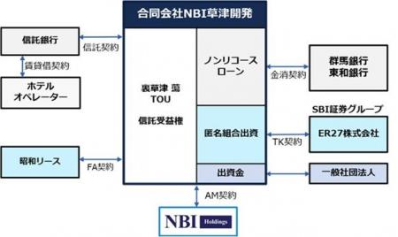 【SBI証券】SBI証券とNBIホールディングスで温泉旅館2 【SBI証券】SBI証券とNBIホールディングスで温泉旅館2