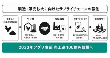 ユーグレナ・グループの大協肥糧、滋賀県の有機肥料メ ユーグレナ・グループの大協肥糧、滋賀県の有機肥料メ