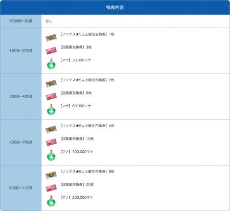 MVNOサービス「LinksMate（リンクスメイト）」にて‬「