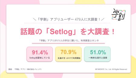 【Z世代のSNSトレンド調査】話題のVlogアプリ「Setlog