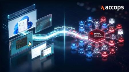 「Accops」が次世代仮想化基盤への対応を拡充 OpenSh 「Accops」が次世代仮想化基盤への対応を拡充 OpenSh