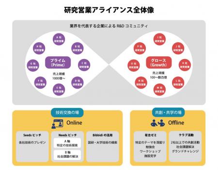 研究営業アライアンス、中堅企業向けメンバーシップ「