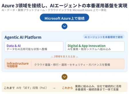 ヘッドウォータース、「Microsoft Solutions Partner 