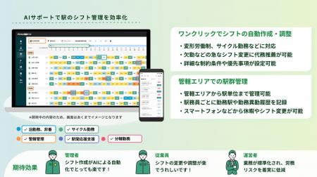 駅務員のシフト作成を省力化する「デジタル作業ダイヤ