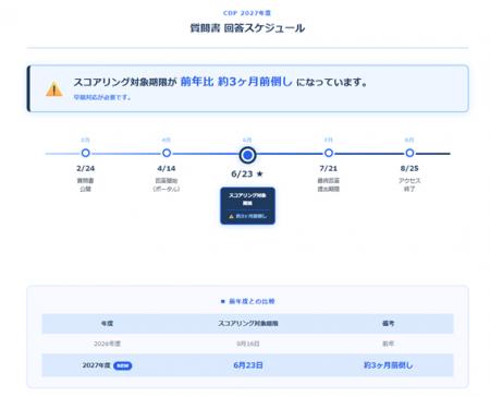2027年度CDP、回答期限が大幅に前倒しへ。SocotecがCD