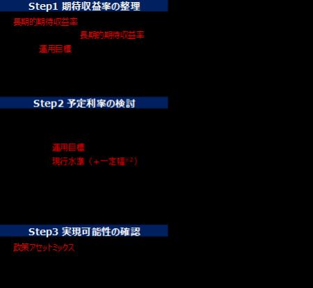 【新刊発行】人事・年金の今が分かる「三菱UFJトータ