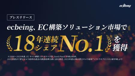 ecbeing、カスタマイズ型SaaS/PaaS市場で18年連続シェ
