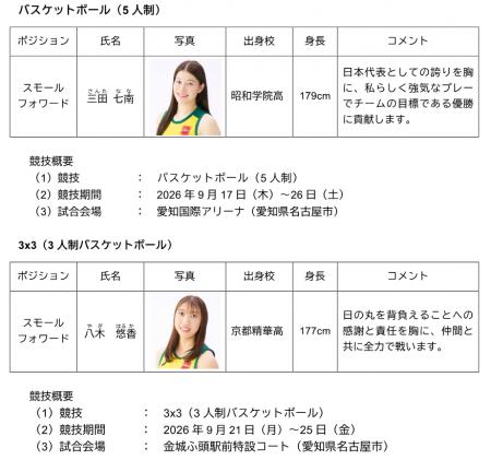 ENEOSサンフラワーズより「第20回アジア競技大会（202