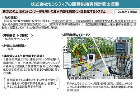 株式会社センシフィア、独自方式の土壌水分センサーに