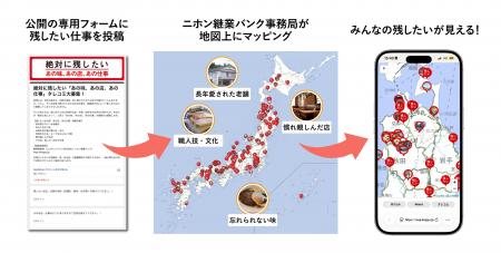 【実証事業】『残したい仕事の見える化・実証事業』に