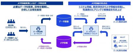 KPMGジャパン、暗黙知の形式知化を活用した「データナ