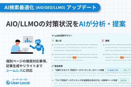 デジタルマーケティングツールUser Insight、AIO・LLM