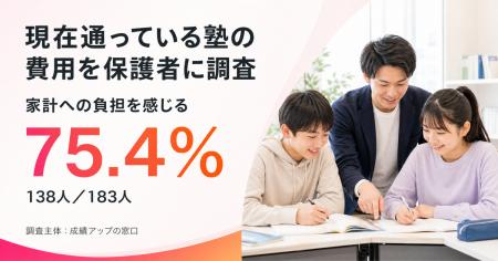 塾費用に家計の負担を感じる保護者は75.4%【小中高生 塾費用に家計の負担を感じる保護者は75.4%【小中高生