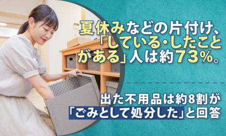 夏休みなどの片付け、「している・したことがある」人 夏休みなどの片付け、「している・したことがある」人