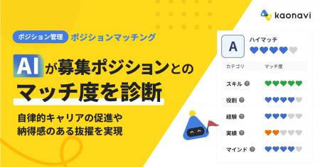 「カオナビ」、募集ポジションとのマッチ度をAIが自動 「カオナビ」、募集ポジションとのマッチ度をAIが自動