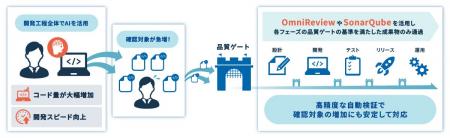 クレスコ、ソフトウェア品質向上ソリューション「Trus クレスコ、ソフトウェア品質向上ソリューション「Trus