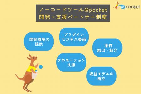 株式会社アイアットOEC、株式会社未来いいじまとの「@