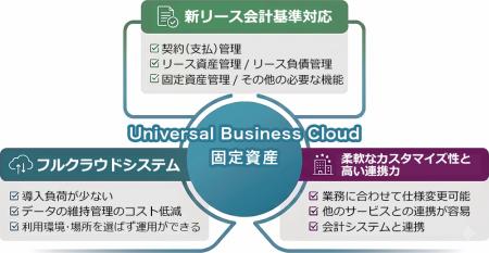 株式会社サムライズ、合同会社デロイト トーマツutf-8