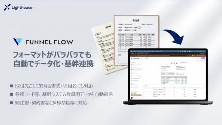 【帳票データ化・基幹システム連携】「FUNNEL FLOW」 【帳票データ化・基幹システム連携】「FUNNEL FLOW」