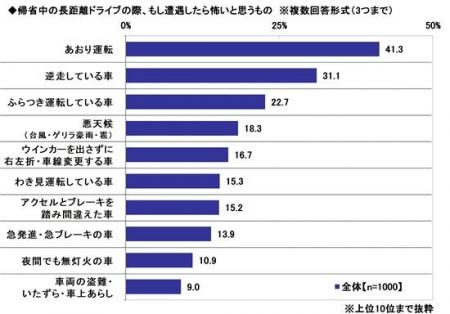 2026年　お盆の帰省に関する調査　～3人に1人以上があ