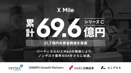 X Mile、シリーズCで31.7億円の資金調達を実施。累計 X Mile、シリーズCで31.7億円の資金調達を実施。累計