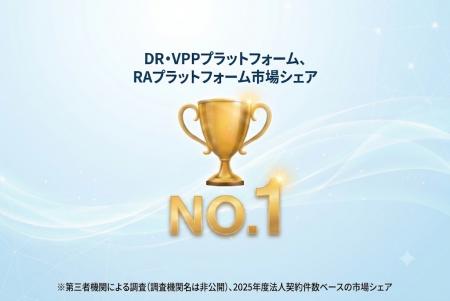Shizen Connect、DR・VPPプラットフォーム、RAプラッ