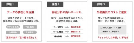 LLMを活用したデータ分析基盤「MAIDOA AI ASSIST」の LLMを活用したデータ分析基盤「MAIDOA AI ASSIST」の