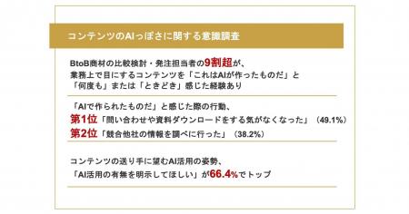 【BtoB商材の比較検討者に聞く“AIっぽさ”受容調査】AI