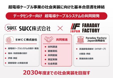 SWCCとFaraday Factory Japan 超電導ケーブル事 SWCCとFaraday Factory Japan 超電導ケーブル事