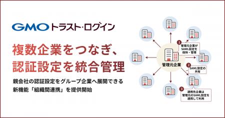 「GMOトラスト・ログイン」、親会社の認証設定をグル