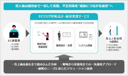 TISI、EC取引の不正リスクを可視化し、対策設計から運