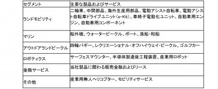 2026年12月期中間期 連結業績の概要について~中utf-8 2026年12月期中間期 連結業績の概要について~中utf-8